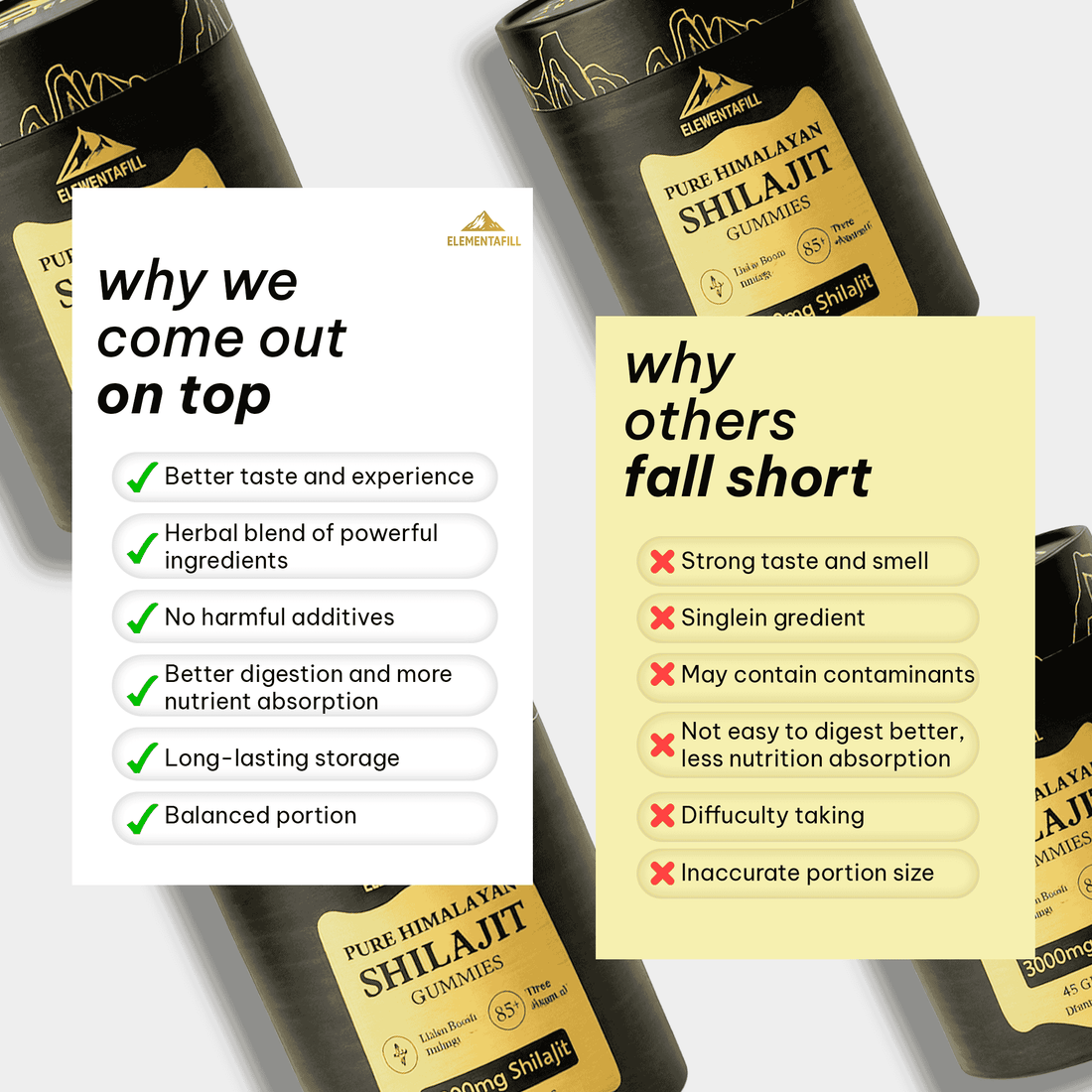 Organic Shilajit Daily Gummies: Pure Himalayan Power - ELEMENTAFILL