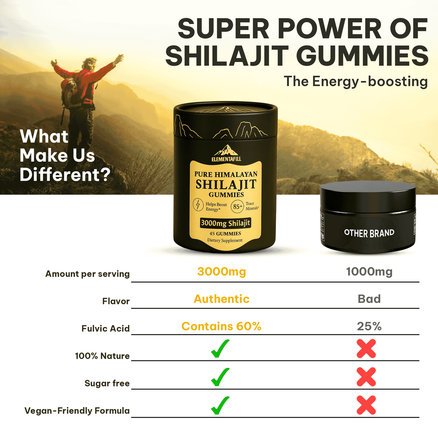Elementafill Pure Shilajit Gummies For Men And Women | 45 Gummies Per Bottle
