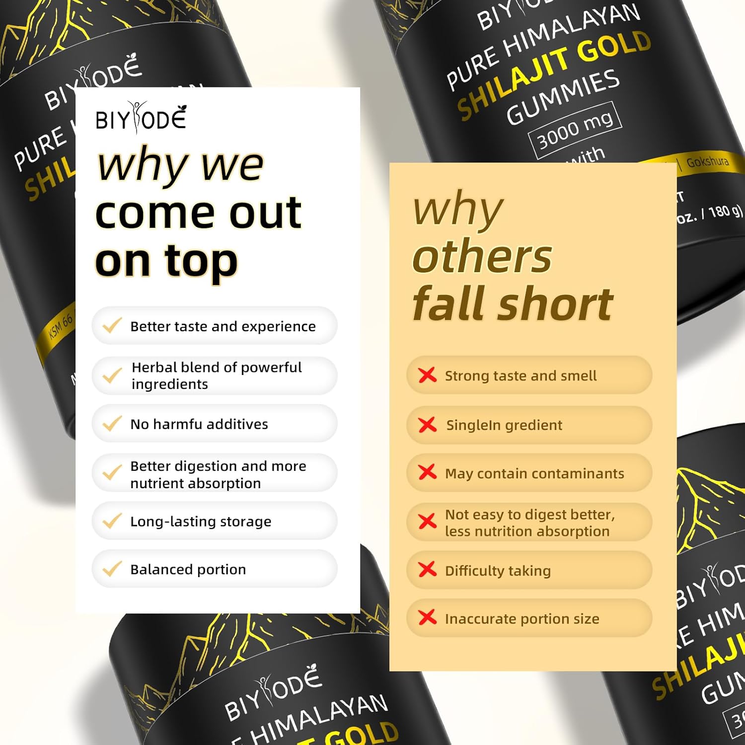 Biyode Pure Himalayan Shilajit Gummies