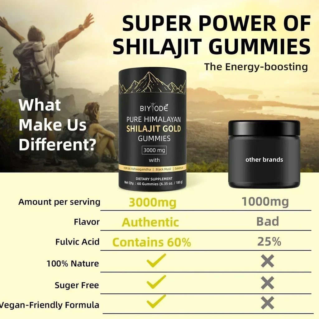 Biyode Pure Himalayan Shilajit Gummies - ELEMENTAFILL