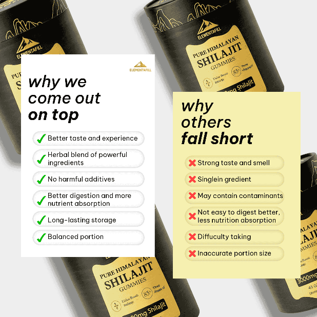 Elementafill Pure Shilajit Gummies For Men And Women | 45 Gummies Per Bottle - ELEMENTAFILL