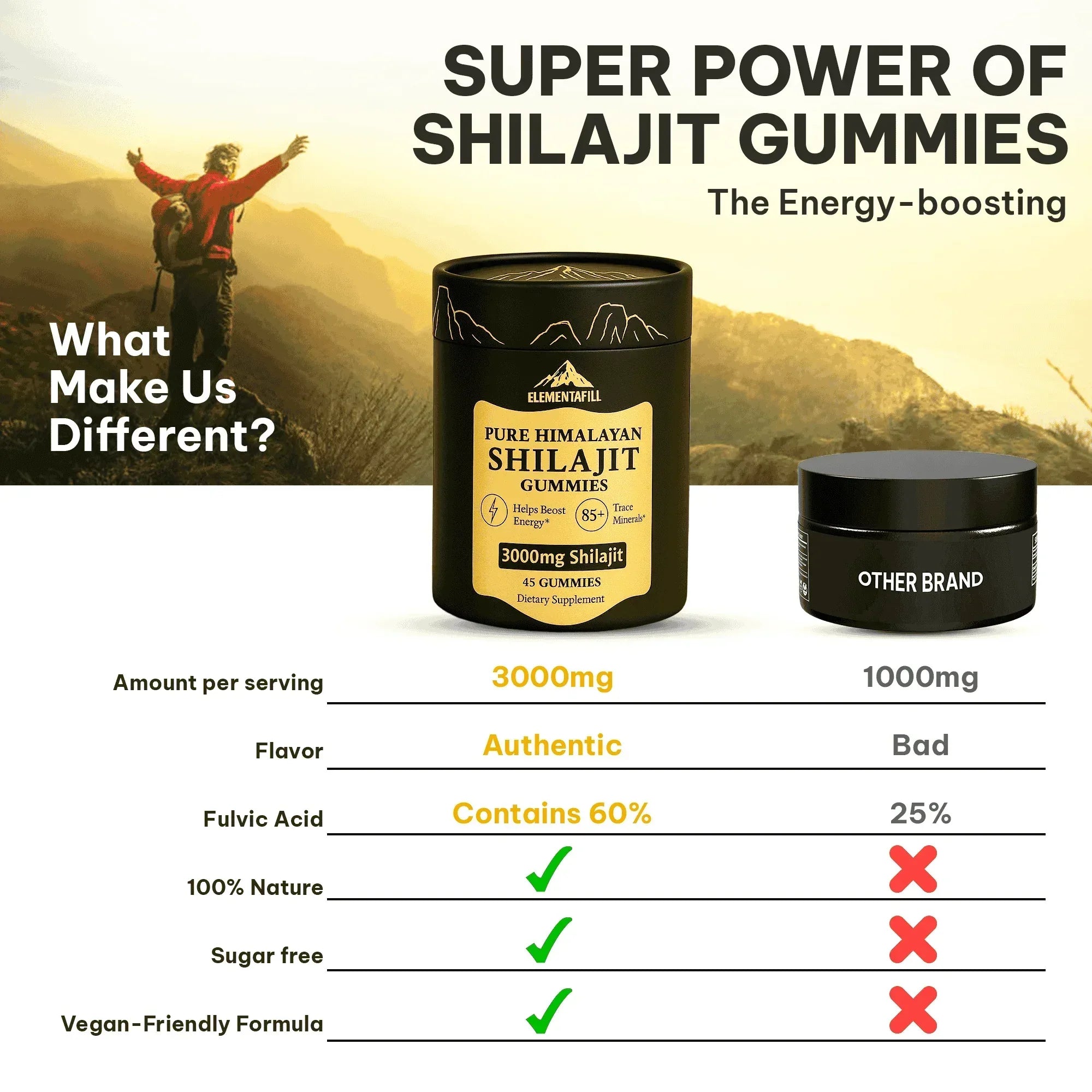 Elementafill Pure Shilajit Gummies For Men And Women | 45 Gummies Per Bottle - ELEMENTAFILL